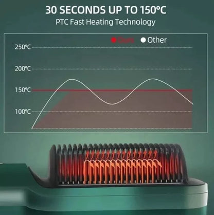 Escova Alisadora De Cabelo 5 Em 1 Bivolt 110V 220V